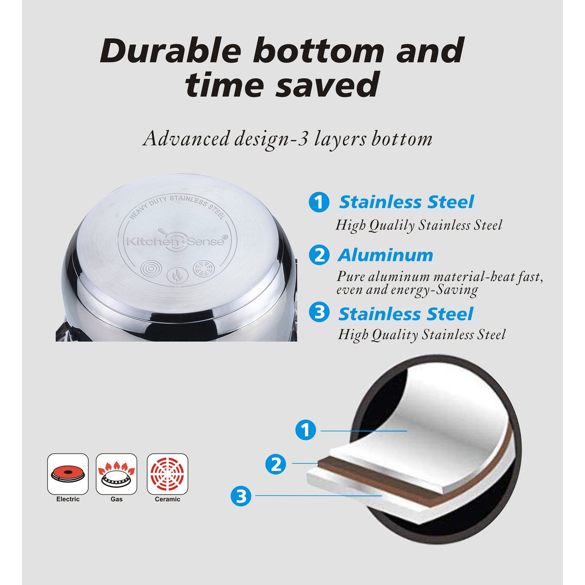 KITCHEN SENSE 1.2QT Stainless Steel Sauce Pan with Glass Lid